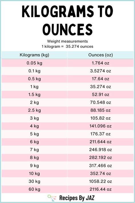 1 kilo in ounces.